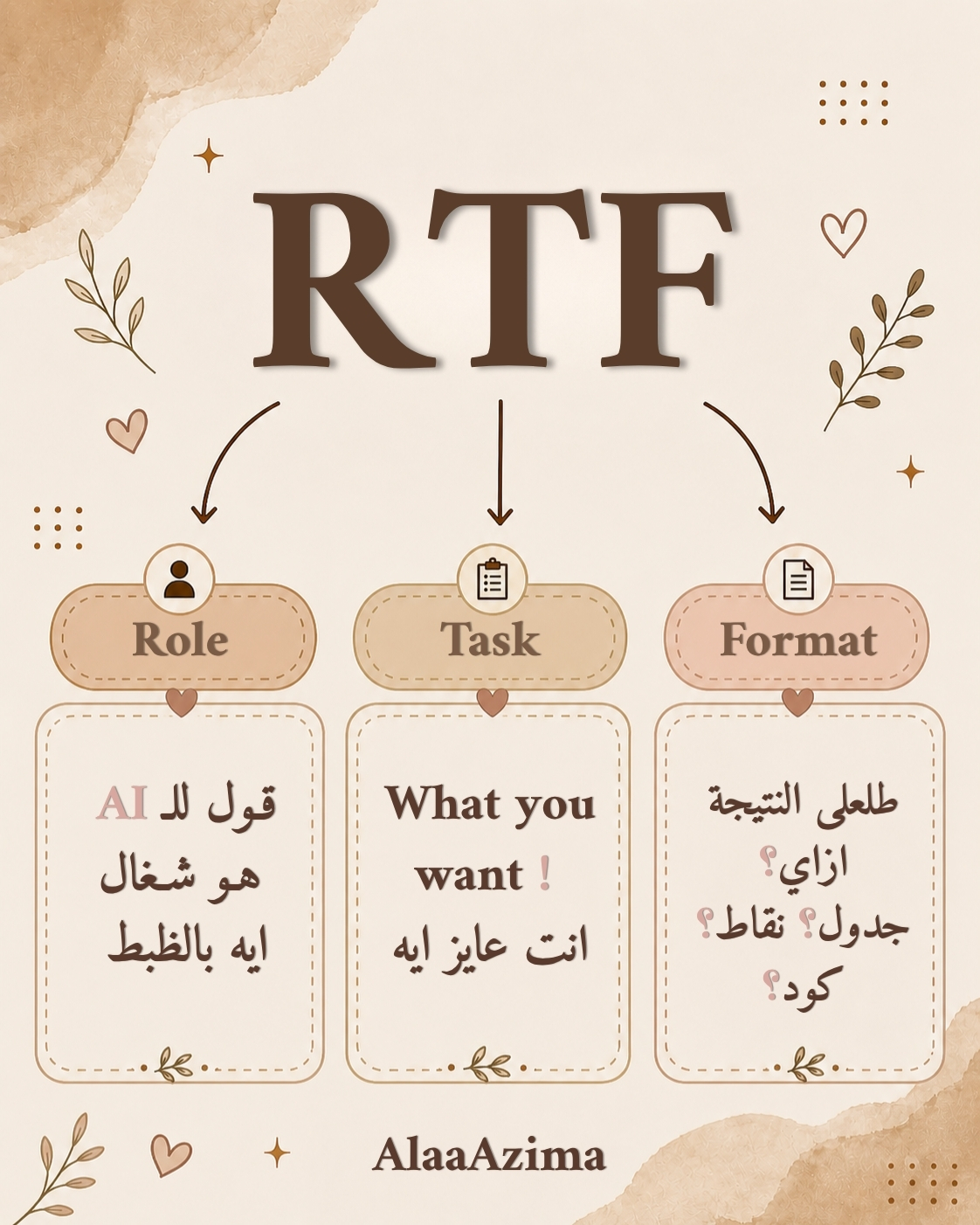 Design Work